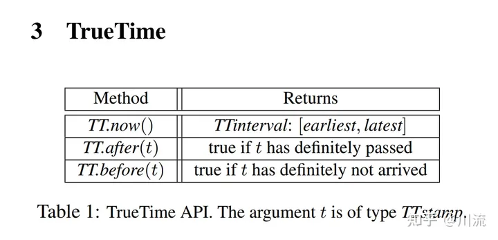 解读Spanner的TrueTime API与分布式事务